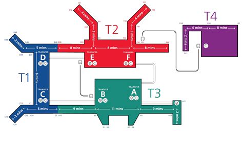 changi airport map of terminals.